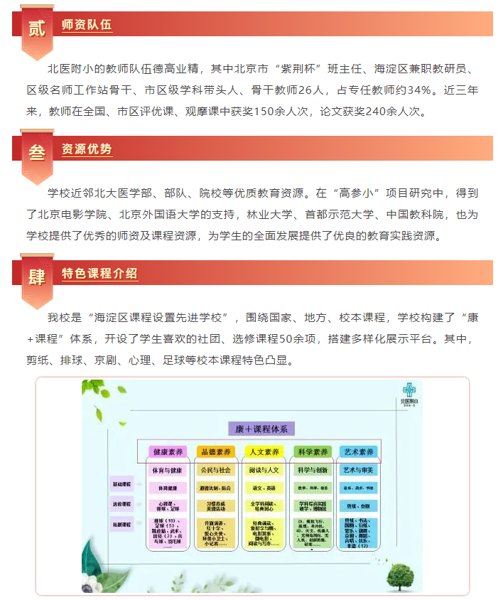 北京医科大学附属小学牡丹园校区