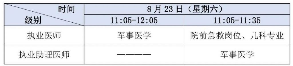 国家卫生健康委员会医师资格考试委员会公告