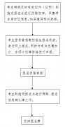 2025河北高考报名流程