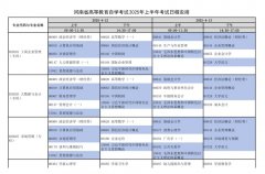 2025年上半年河南省河南自考时间安排