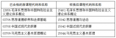 河南关于调整高等教育自学考试思想政治理论课程设置的公告