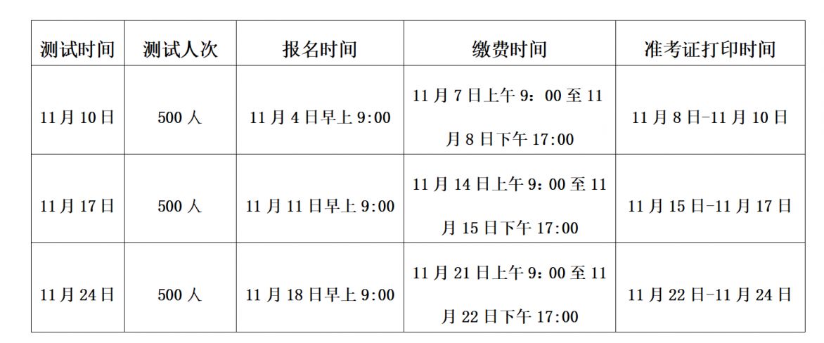 贵州大学11月普通话报名（时间 入口 名额）