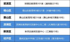 2025无锡个别考生中考报名现场审核时间+地点