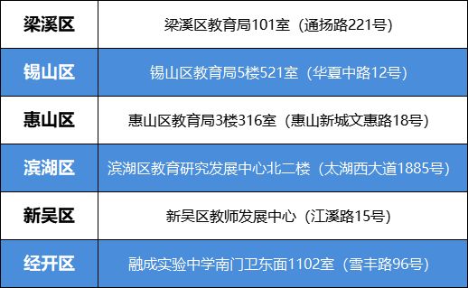 2025无锡中考报名