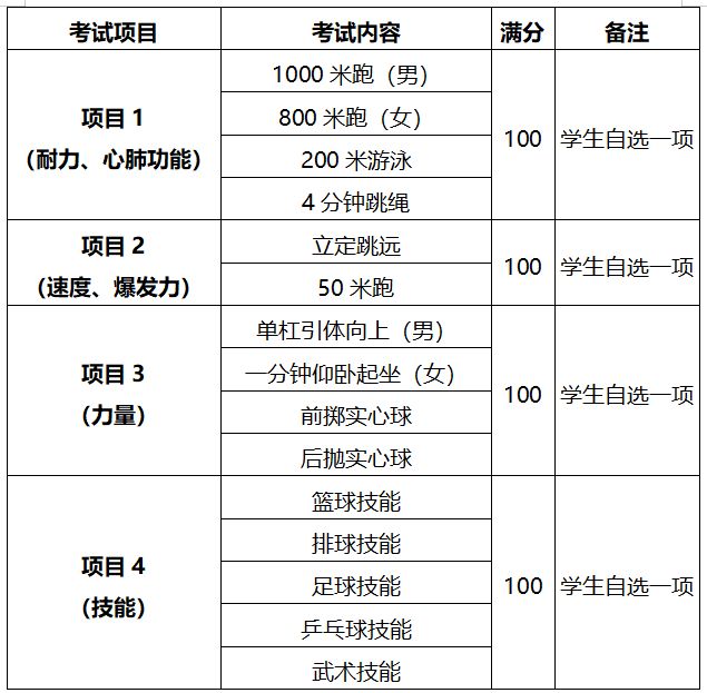 2025年西安市初中学业水平体育与健康考试工作方案