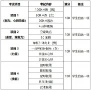 2025年西安市初中学业水平体育与健康考试项目有哪些